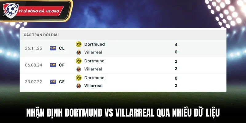 Nhận định Dortmund vs Villarreal qua nhiều dữ liệu